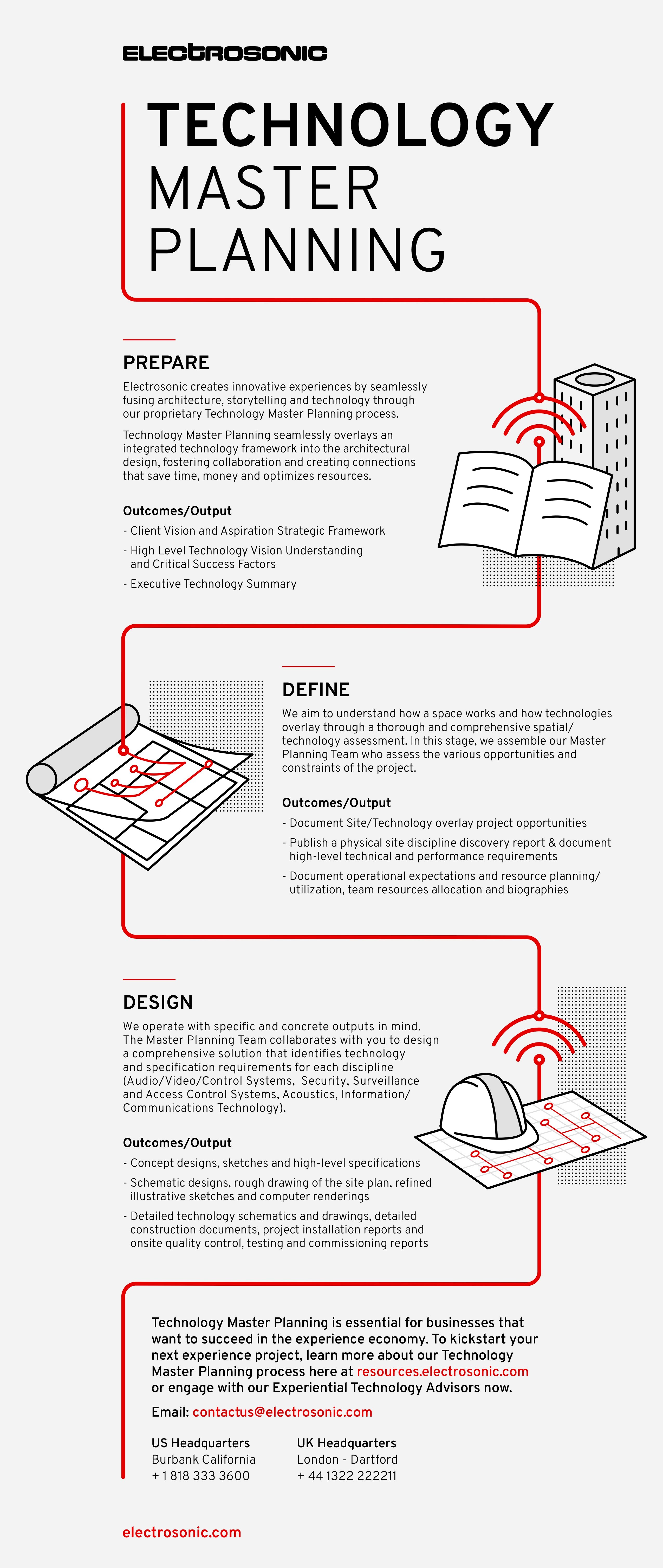 Understanding Electrosonic's  technology master planning process.